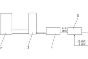 脫硫石膏水洗除氯廢水回收系統(tǒng)
