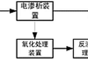 高鹽高COD廢水處理零排放工藝及裝置