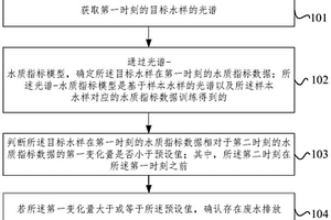 廢水排放的監(jiān)測(cè)方法、裝置、電子設(shè)備及存儲(chǔ)介質(zhì)