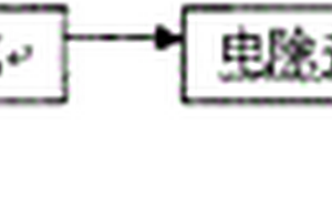 印染廢水零排放處理EBM方法