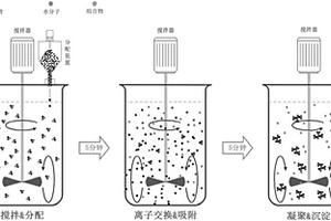 用于脫色、除味及沉淀的廢水處理組合物