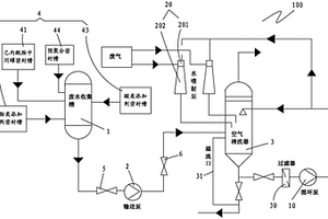 聚合車間廢水回收再利用系統(tǒng)