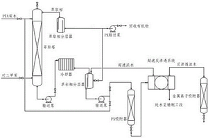 利用高選擇性吸附劑處理PTA精制廢水的工藝