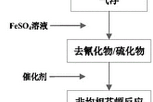 焦化蒸氨廢水的處理方法及所用非均相芬頓催化劑