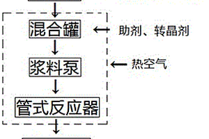 用生產(chǎn)鈦白粉產(chǎn)生的酸性廢水可控制備α-半水石膏的方法