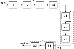 碎煤加壓氣化廢水處理與回用系統(tǒng)及方法