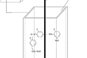 利用污染物自組裝電化學(xué)系統(tǒng)降解苯胺廢水的方法