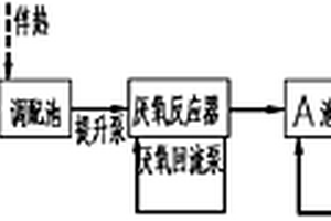 己二酸生產(chǎn)廢水的處理方法