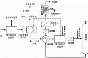 磷酸鐵鋰生產(chǎn)廢水的資源化處理工藝