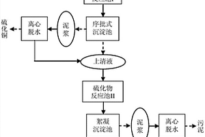 利用硫化物沉淀法處理含銅電鍍廢水并回收銅的方法