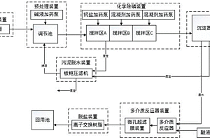 含無機磷廢水的處理方法