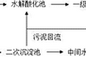 同步去除制革廢水中CODcr及氨氮的處理方法