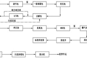 紡織印染廢水處理方法