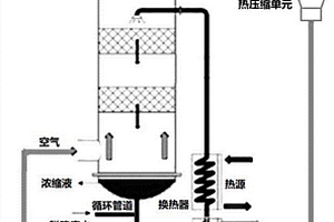 空氣變壓循環(huán)水循環(huán)的熱廢水濃縮系統(tǒng)和方法