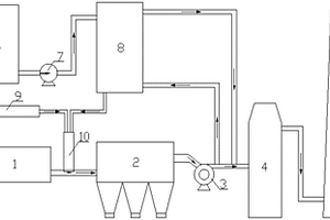 基于余熱利用的脫硫廢水零排放處理系統(tǒng)