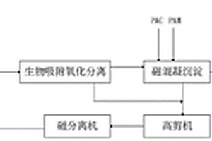 低濃度難降解化工廢水處理方法及系統(tǒng)