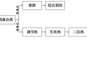 養(yǎng)豬廢水深度脫色處理工藝