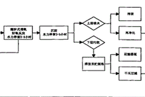 廢水生化處理工藝