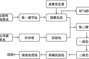 懸浮法聚氯乙烯聚合工段廢水處理方法及裝置