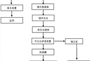 重化工高鹽有機廢水處理裝置