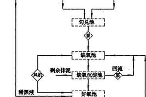 采用缺氧工藝處理精制棉生產(chǎn)廢水的處理系統(tǒng)及方法