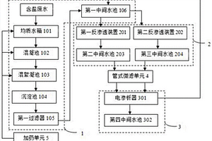 抑制結(jié)垢的含鹽廢水處理系統(tǒng)