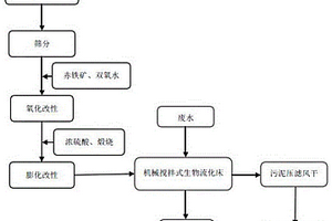 利用煤氣化細(xì)灰制備廢水處理用生物載體填料的方法及應(yīng)用