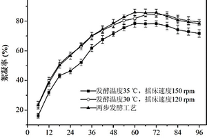 利用養(yǎng)殖廢水和剩余活性污泥生產(chǎn)微生物絮凝劑的方法