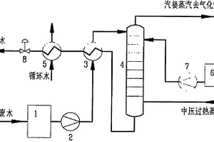 碎煤加壓氣化含氨廢水的處理方法