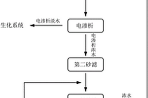 纖維素醚生產(chǎn)產(chǎn)生廢水中鹽分和COD的聯(lián)合處理方法