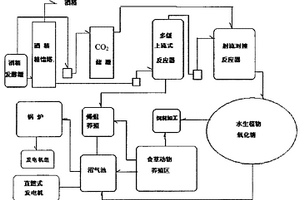 淀粉、酒精廢水綜合利用的方法及設(shè)備