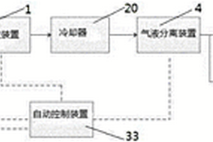 高濃度有機廢水濕式氧化處理系統(tǒng)及處理方法