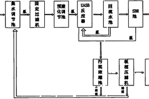 廢水循環(huán)利用處理系統(tǒng)及處理工藝