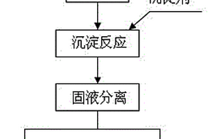 分離氯化鈉廢水中鈣、鎂離子的方法