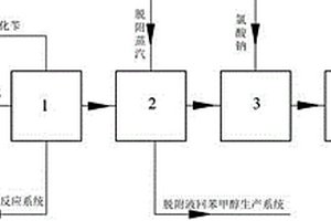 苯甲醇生產系統(tǒng)中高鹽廢水的處理工藝