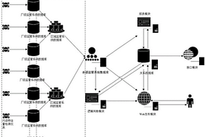 火電廠廢水污染物排放監(jiān)管方法及系統(tǒng)