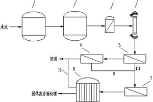 高濃度有機(jī)廢水零排放處理系統(tǒng)及方法