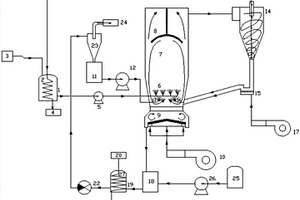 針對難降解有機廢水內(nèi)循環(huán)流化床型超臨界水氧化系統(tǒng)