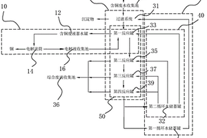 電鍍廢水回收銅循環(huán)系統(tǒng)