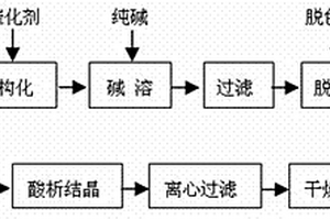 苯酐生產(chǎn)廢水回收富馬酸的方法