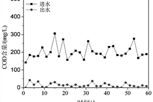 線路板廢水的好氧生物處理方法