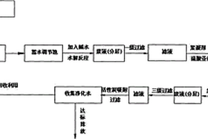 H酸生產(chǎn)廢水處理工藝