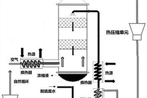 熱空氣變壓循環(huán)水直排的熱廢水濃縮系統(tǒng)和方法