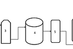 氯乙烯生產(chǎn)中含汞廢水的深度處理系統(tǒng)