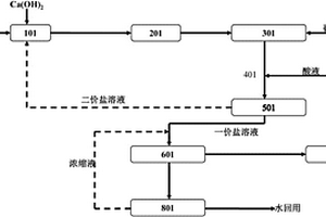 全電驅(qū)動的脫硫廢水零排放處理系統(tǒng)