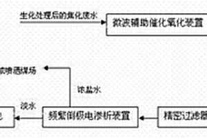 焦化廢水深度處理系統(tǒng)及處理工藝