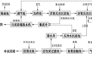 噴水織造廢水處理及回用工藝