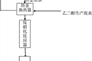 煤基乙二醇生產(chǎn)廢水的處理方法