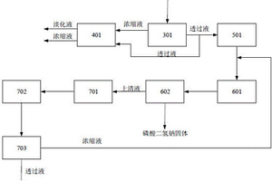 雙甘膦廢水資源化利用的處理系統(tǒng)