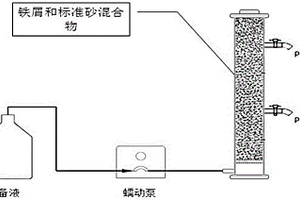 利用鐵屑反應(yīng)床處理復(fù)合重金屬-EDTA絡(luò)合廢水的方法